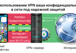 Высокоскоростной VPN c пятью локациями в Европе, США и России 