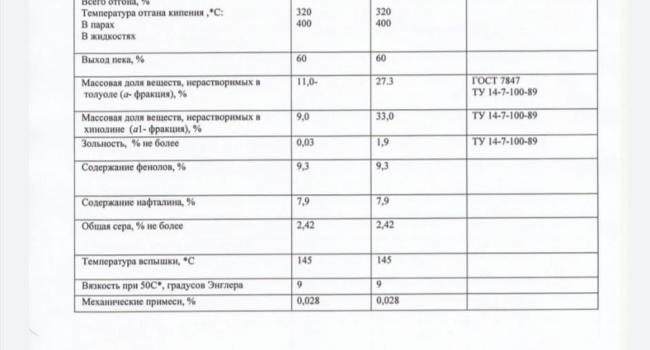ПРОМЫШЛЕННОЕ СЫРЬЕ